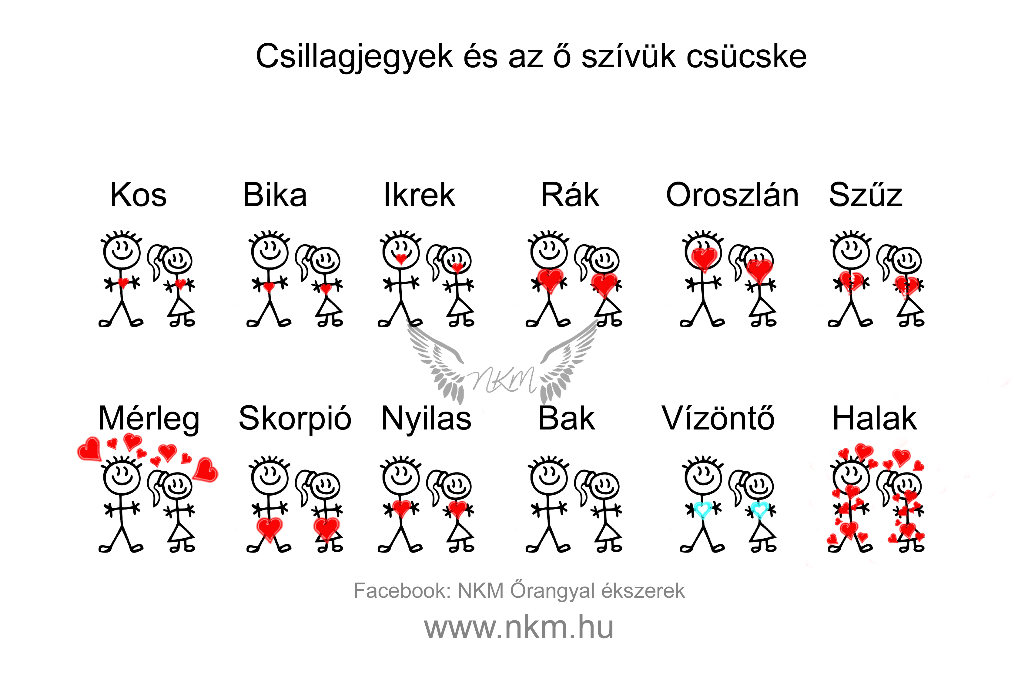 Csillagjegyek és az ő szívük csücske