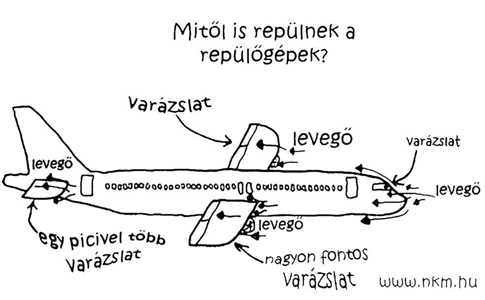 Fizika, lélek, levegő, fény és a többiek